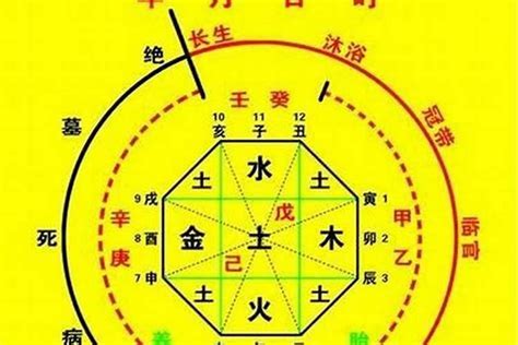 五鬼 八字|八字五鬼凶煞 (八字中五鬼煞查法及解法)